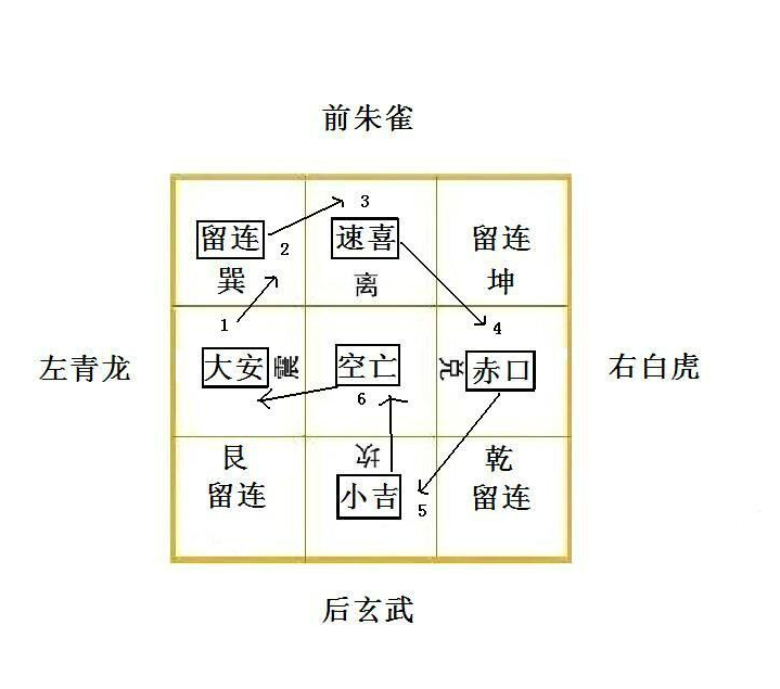 小六壬4.png