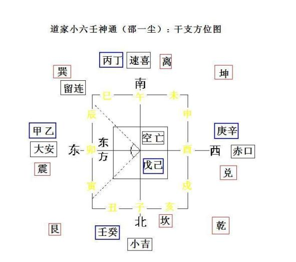 小六壬5.png