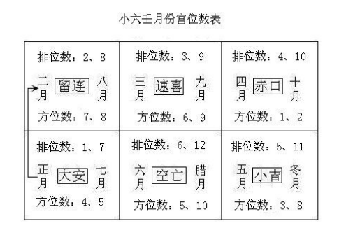 小六壬7.png