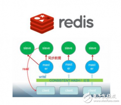 如何利用 Redis 优化 Web 应用