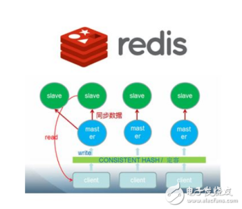 Redis与PHP的位图操作：如何实现精确的统计功能